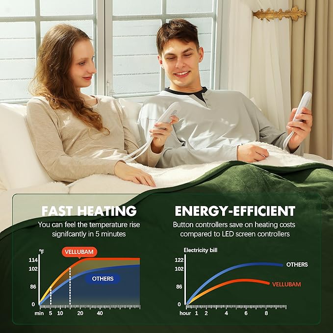 Electric Blanket King Size 100" x 90" - Soft Flannel Sherpa Heating Blanket King with Dual Control, 5 Heating Levels & 10 Hours Auto Off, Heated Blanket with ETL Certification (Green)