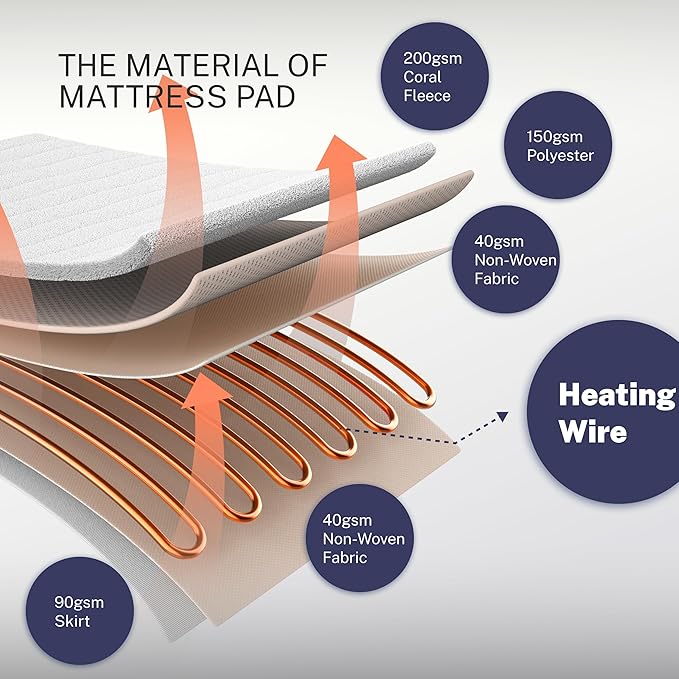 Electric Mattress Pad Twin Size Quilted Wave 10 Heat Settings with 12 Hour Auto Off, Deep Pocket Fits up to 18", Coral Fleece Bed Warmer, ETL Certified Machine Washable, 39"x75"