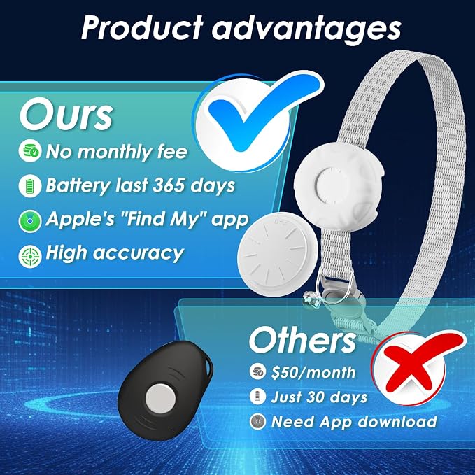 GPS Tracker for Cats-No Monthly Fee, Waterproof Cat Tracker,Real-Time Cat Collar for Pets,Kids,Luggage & Assets | 367-Day Battery Life|Pet Tracker Compatible with Apple Find My App (Only iOS) (White)