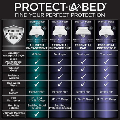 Protect-A-Bed Essential Mattress Pad Twin XL, 100% Waterproof, Dust Mite Barrier Mattress Pad, Breathable & Quiet, Antimicrobial, Fits 11"-18" Mattresses