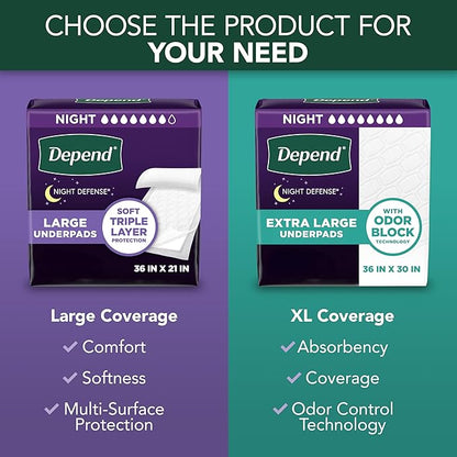 Depend Underpads XL, Disposable Incontinence Bed Pads for Adults, Slip Resistant, 36" x 30", 48 Count