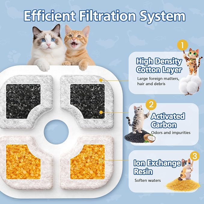 25 Pack Cat Fountain Filter Compatible With Catit PIXI Drinking Fountain | Replacement Triple Action Water Filter with Ion-exchange Resin & Activated Carbon, White
