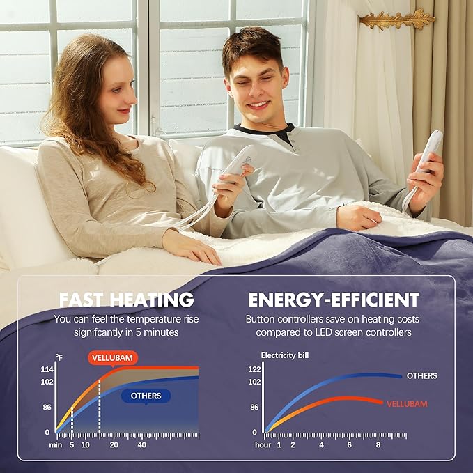 Heated Blanket Queen Size 84" x 90" - Warm Flannel Sherpa Electric Blanket with Dual Control for Home, 5 Heating Levels & 10 Hours Auto Off, Overheat Protection (Purple)