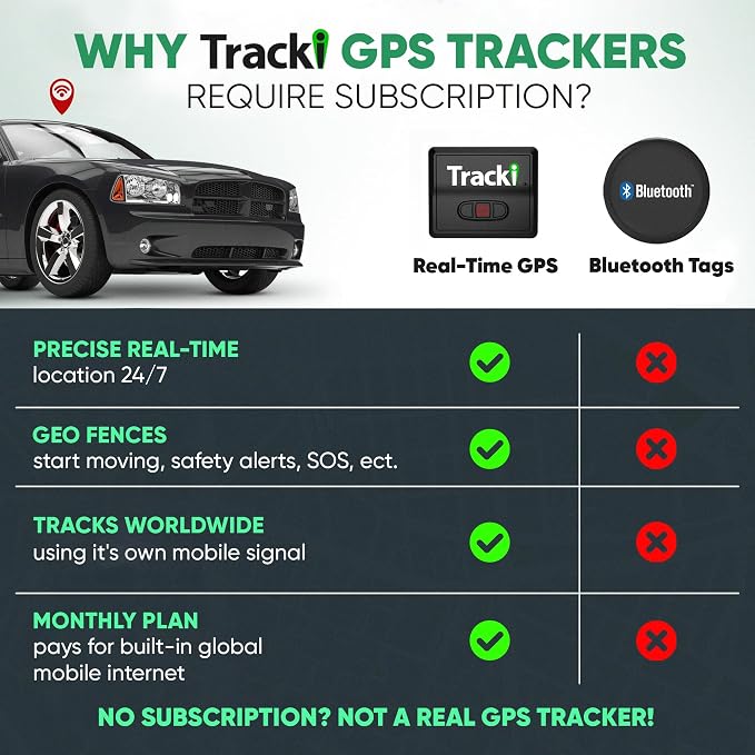 Tracki Mini GPS Tracker, Subscription Required, Cancel Anytime – Universal Compact 4G LTE Tracker for Vehicles (Tracker + 6M Subs.)