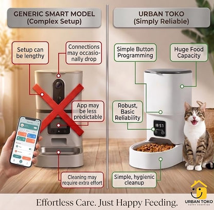 Automatic Pet Feeder for Cats & Dogs – 4L Button Type Programmable Timed Food Dispenser with Portion Control, Battery Backup, and Secure Locking Lid for Healthy Pet Routines