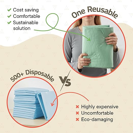 Washable Underpads Extra Large 34"x52" (Pack of 1) – Reusable Waterproof Bed Pads for Adults & Seniors, Extra Heavy Absorbency Incontinence & Bedwetting Pads, Soft Non-Slip TPU Backing, Green.