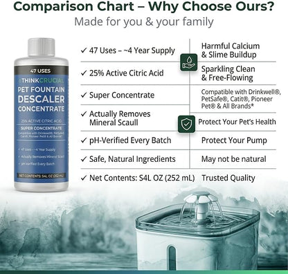 Think Crucial Pet Fountain Descaler – Drinkwell PetSafe Catit PETLIBRO – 47 Uses – 8 fl oz