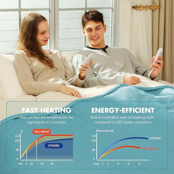 Queen Size Electric Blanket 84" x 90" - Flannel Sherpa Washable Heated Blanket with Dual Control, 5 Heating Levels & 10 Hours Auto Off, Heating Blanket with Overheat Protection for Home(Blue)