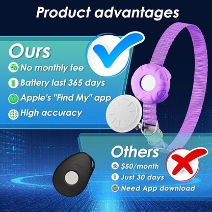 GPS Tracker for Cats (iOS Only),MINI Cat Tracker,Real-Time Location Pet Tracker,No Monthly Fee GPS Tracker, Compatible with Apple Find My,Territory & Location History,Up to 5-Day Battery Life (Purple)