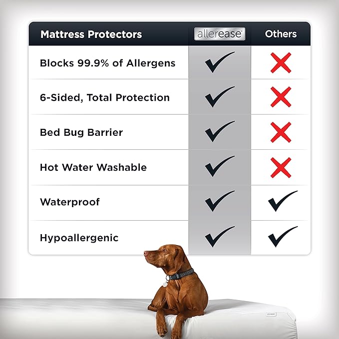 AllerEase Platinum Zip-Off Top Waterproof Mattress Protector Full 360 Degree Zipper Particle Barrier Temperature Balancing Luxurious Plush Top Separately Machine Washable Mattress Cover (White)