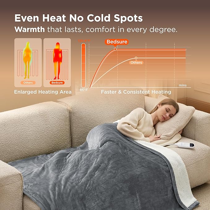 Bedsure Heated Blanket Throw Blanket - Fast Heating Electric Blanket, Soft Flannel Heated Throw with 4 Time Settings, 6 Heating Settings, Warm Gifts for Grandma & Grandpa & Seniors (50"x60", Grey)